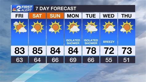 Florida Weather Prediction 2024 - Roxie Clarette