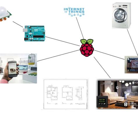 Iot Instructables