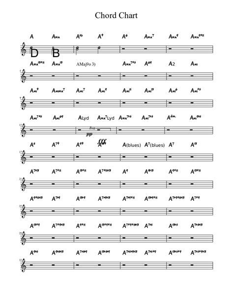 Chord Chart Sheet Music For Piano Solo