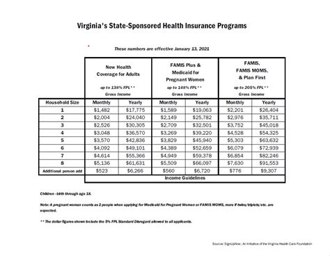 Health Insurance Marketplace Income Levels Financial Report