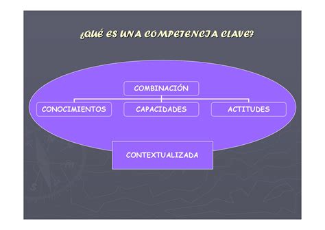 1 Qué Es Una Competencia Clave By Jorge Buera Issuu