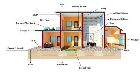 House diagram stock vectors, clipart and illustrations. 10 Basic Components of a Building Structure