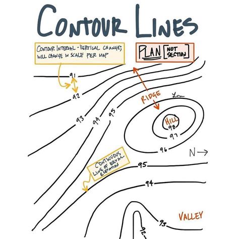 Contour Lines Are Continuous Lines Of Equal Elevation Aresketches