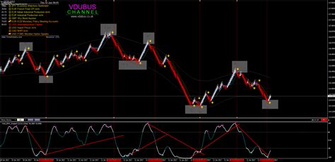 Trend Reversal Indicator Forex Factory Forex System Bank