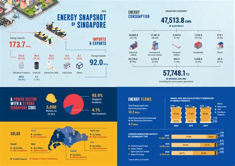 Singapore Energy Statistics 2016