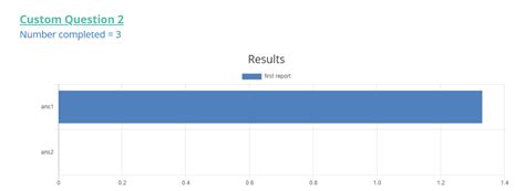 Angular Creating Angular Horizontal Bar Chart With Custom Scales Using