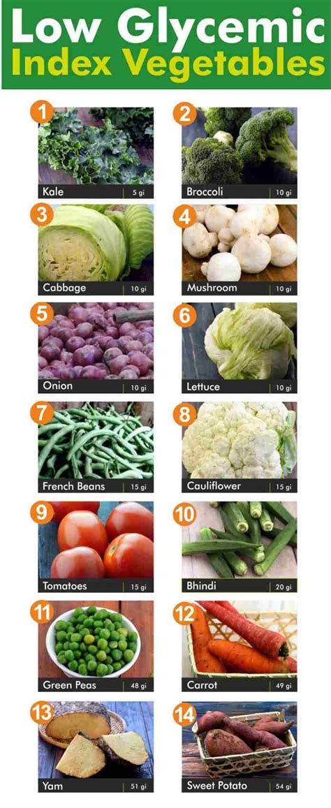 List Of Low Gi Indian Veg Foods Low Glycemic Vegetables Low Gi