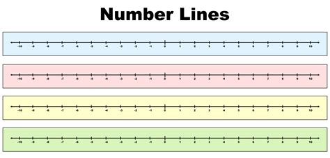 10 Best 20 To Positive And Negative Number Line Printable