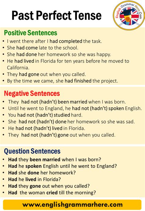 Past Perfect Tense Definition And Examples English Grammar Here
