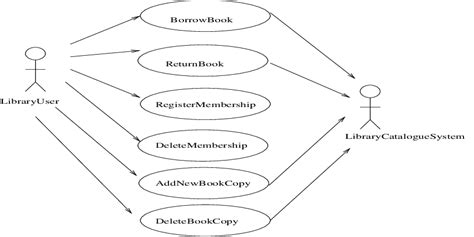 Example Use Case Diagram Download Scientific Diagram