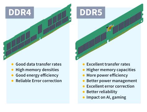 Ddr4 Vs Ddr5 Unveiling The Next Generation Of Memory