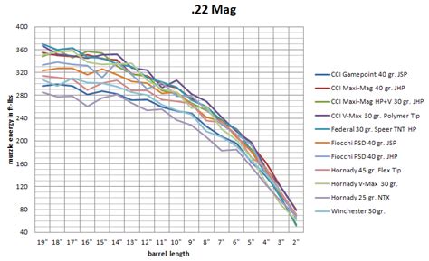 357 Mag Ballistic Chart