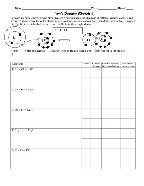 Forming Ionic Compounds Worksheet