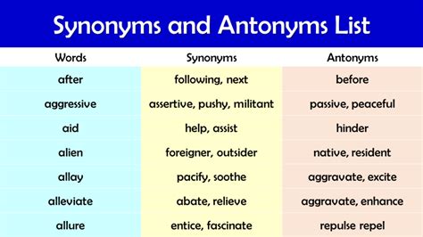synonyms and antonyms list grammarvocab 2022