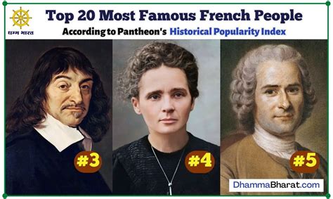 Top 20 Most Famous French People Of All Time Dhamma Bharat