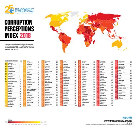 Anibelca rosario comenta ranking de los paises mas corruptos en el mundo. Conoce el nuevo ránking de los países más y menos ...