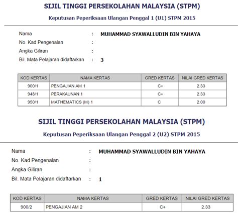 Keputusan stpm setiap semester adalah penting untuk para pelajar kekal mendapatkan yang terbaik kerana ianya akan diambil kira untuk mendapatkan keputusan cgpa yang bagus di akhir semester. This is Syawal's Blog: March 2016