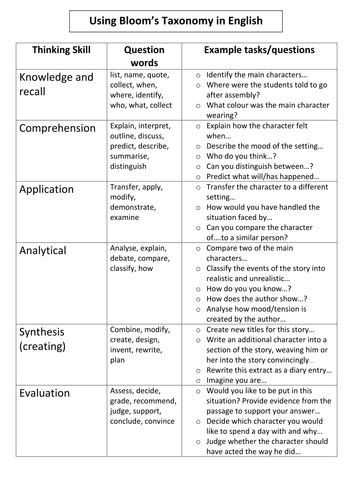 Blooms Taxonomy Of Objectives Of Teaching English Pen2print Services