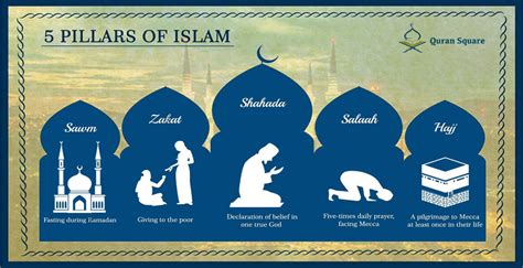 The 5 Pillars Of Islam Quran Square
