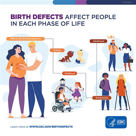 what are birth defects cdc