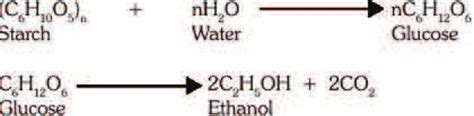 Ethanol (also called ethyl alcohol, grain alcohol, drinking alcohol, or simply alcohol) is an organic chemical compound. Chemical equation for conversion of starch to glucose and ...