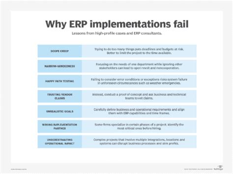 Notable Erp Implementation Failures And Why They Failed