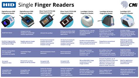 Biometric Fingerprint Readers For Secure Authentication Cmi Corporation