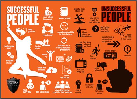 16 Differences Between Successful People And Unsuccessful People
