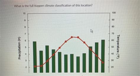 We did not find results for: Dfb Koppen : Which Country Has The Most Climate Diversity Ice Moon History Weather Temperature ...