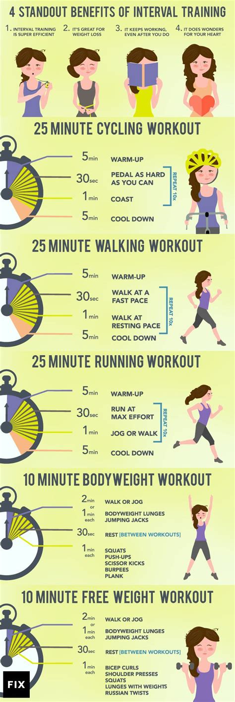 Getting Started With Interval Training Infographic Fitness Gizmos