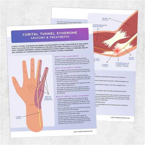 Cubital Tunnel Syndrome Anatomy And Treatment Adult And Pediatric