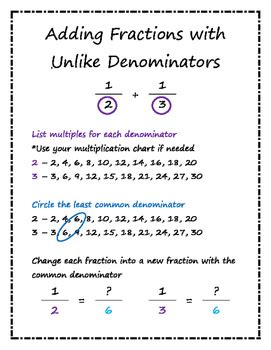 It includes equivalent fractions, simplifying fractions, mixed numbers, fraction multiplication, fraction division, and more. Adding Fractions with Unlike Denominators Visual | TpT