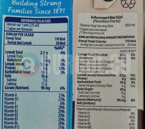 Adu Kadar Gula Susu Kemasan Kotak Perbandingan 55 Merk Produk Susu
