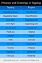 Useful List of Tagalog phrases | Tagalog words, Filipino words, Tagalog