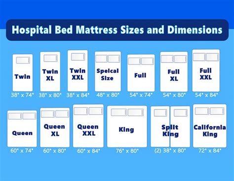 Hospital Bed Mattress Sizes Listed Every Size