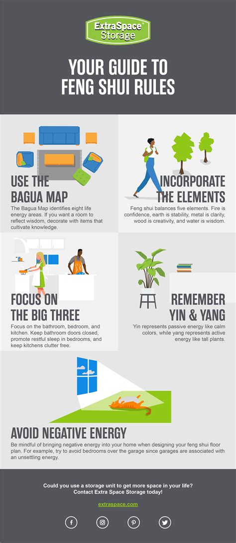 Infographic Your Guide To Feng Shui Rules