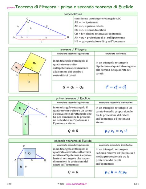 Teorema Di Pitagora E Teoremi Di Euclide