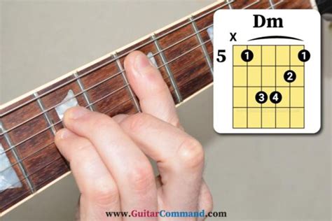 Dm Guitar Chord Diagrams And Info How To Play D Minor Chord On Guitar