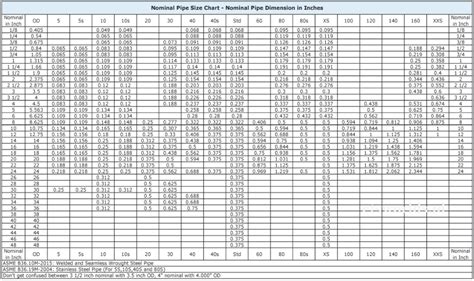 Daftar Berat Pipa Besi Sch Xls Tabel Ukuran Dan Berat Pipa