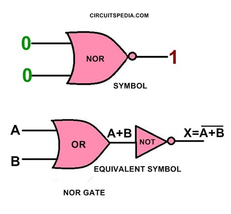 Logic Gates Circuit Theory Articles Electronics Community