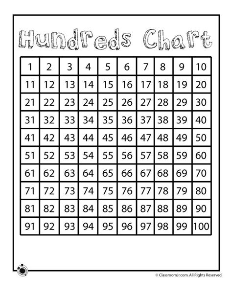 Printable Hundreds Chart Math Charts Printable Numbers