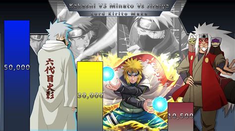 Minato Vs Kakashi Vs Jiraiya Power Levels Youtube