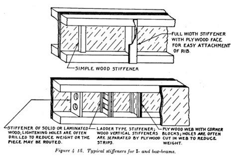 Definition Of Stiffeners Bearing And Intermediate Stiffeners Civil