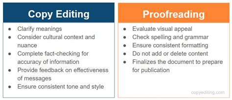 Copy Editing Vs Proofreading Whats The Difference