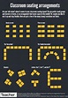 Infographic: Classroom seating arrangements | Online publication for ...