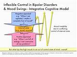Images of How To Control Your Bipolar Mood Swings
