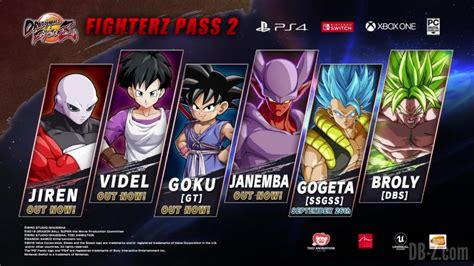 В ожидании dragon ball super 2. Dragon Ball FighterZ : Le contenu du DLC de GOGETA (SSGSS ...