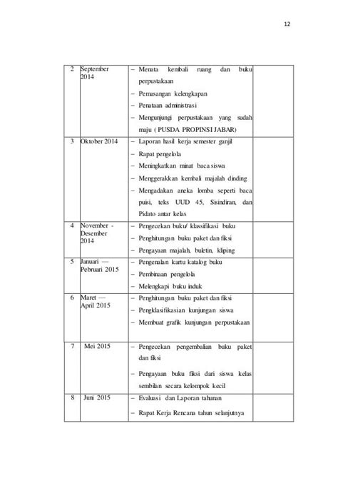 Contoh Program Kerja Bulanan Perpustakaan Ugm Imagesee