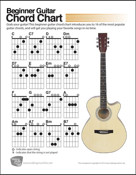 Beginner Guitar Chord Chart Digital Print