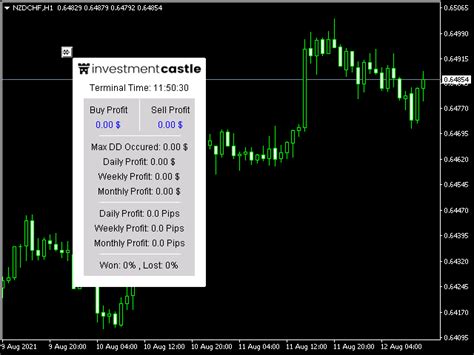 Download The The Panel Mt4 Trading Utility For Metatrader 4 In